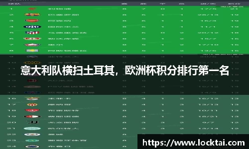 意大利队横扫土耳其，欧洲杯积分排行第一名