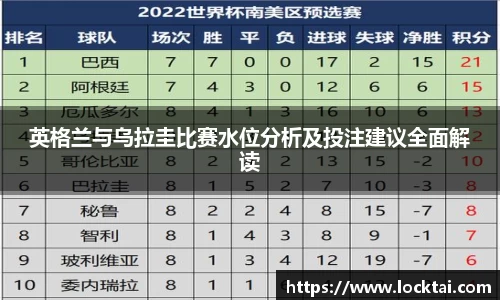 英格兰与乌拉圭比赛水位分析及投注建议全面解读