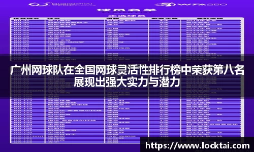 广州网球队在全国网球灵活性排行榜中荣获第八名展现出强大实力与潜力
