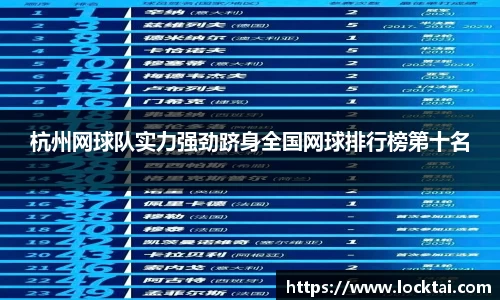 杭州网球队实力强劲跻身全国网球排行榜第十名